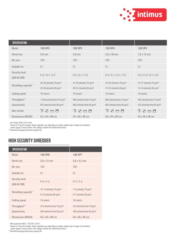 INTIMUS Paper Shredder Machine 120 - Image 3