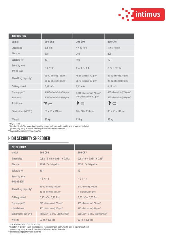 INTIMUS Paper Shredder Machine 205-SP2, 205-CP4, 205-CP5, 205-CP6, 205-CP7 - Image 3