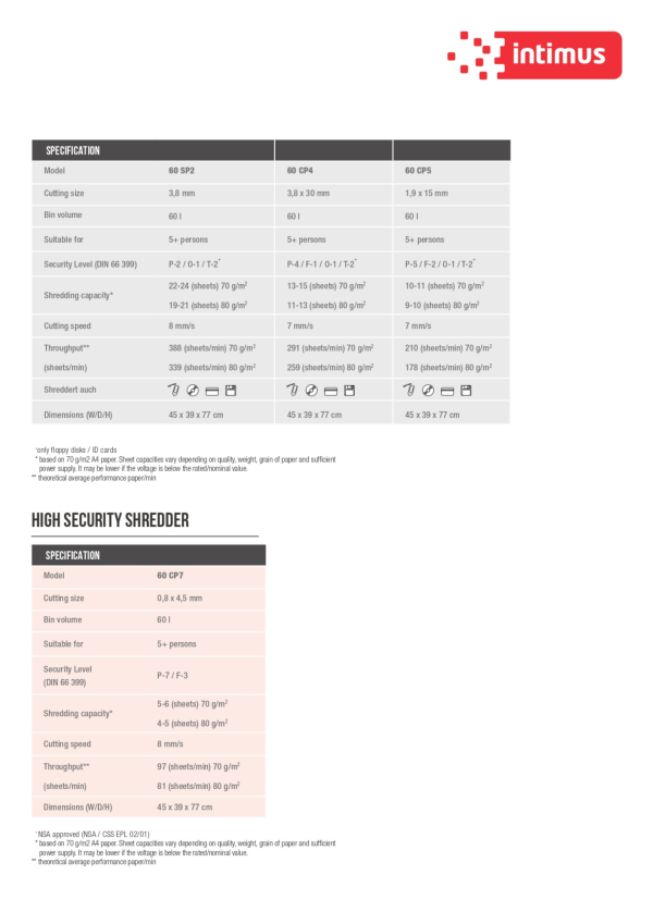 INTIMUS Paper Shredder Machine 60 - Image 3