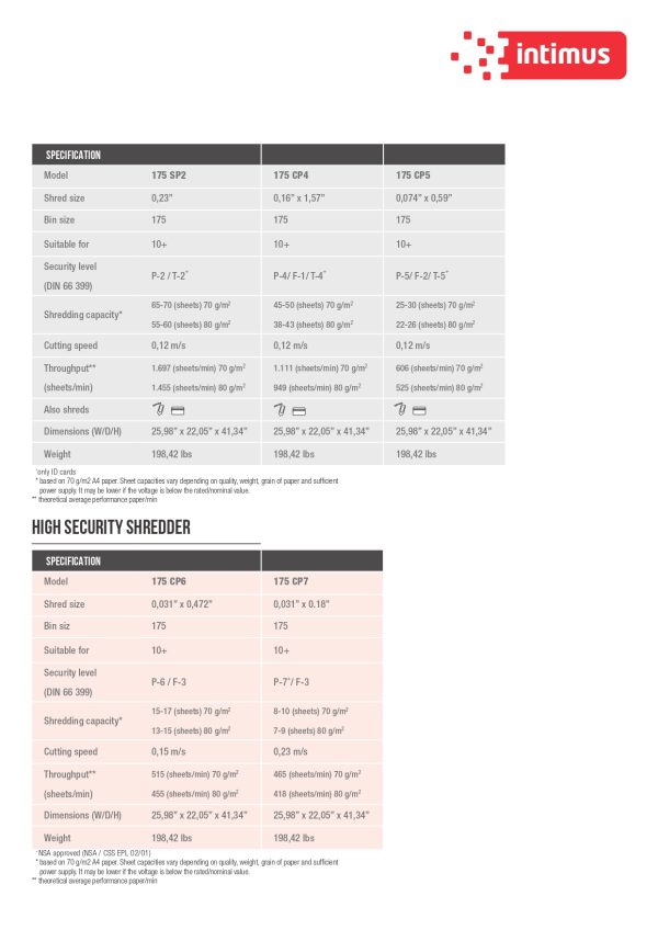 INTIMUS Paper Shredder Machine 175 - Image 3
